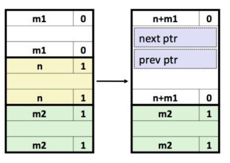 动态内存分配器示意图