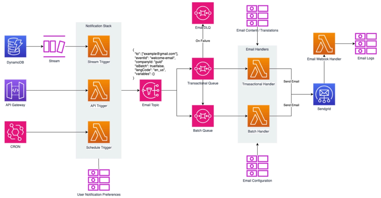 System Architecture Diagram