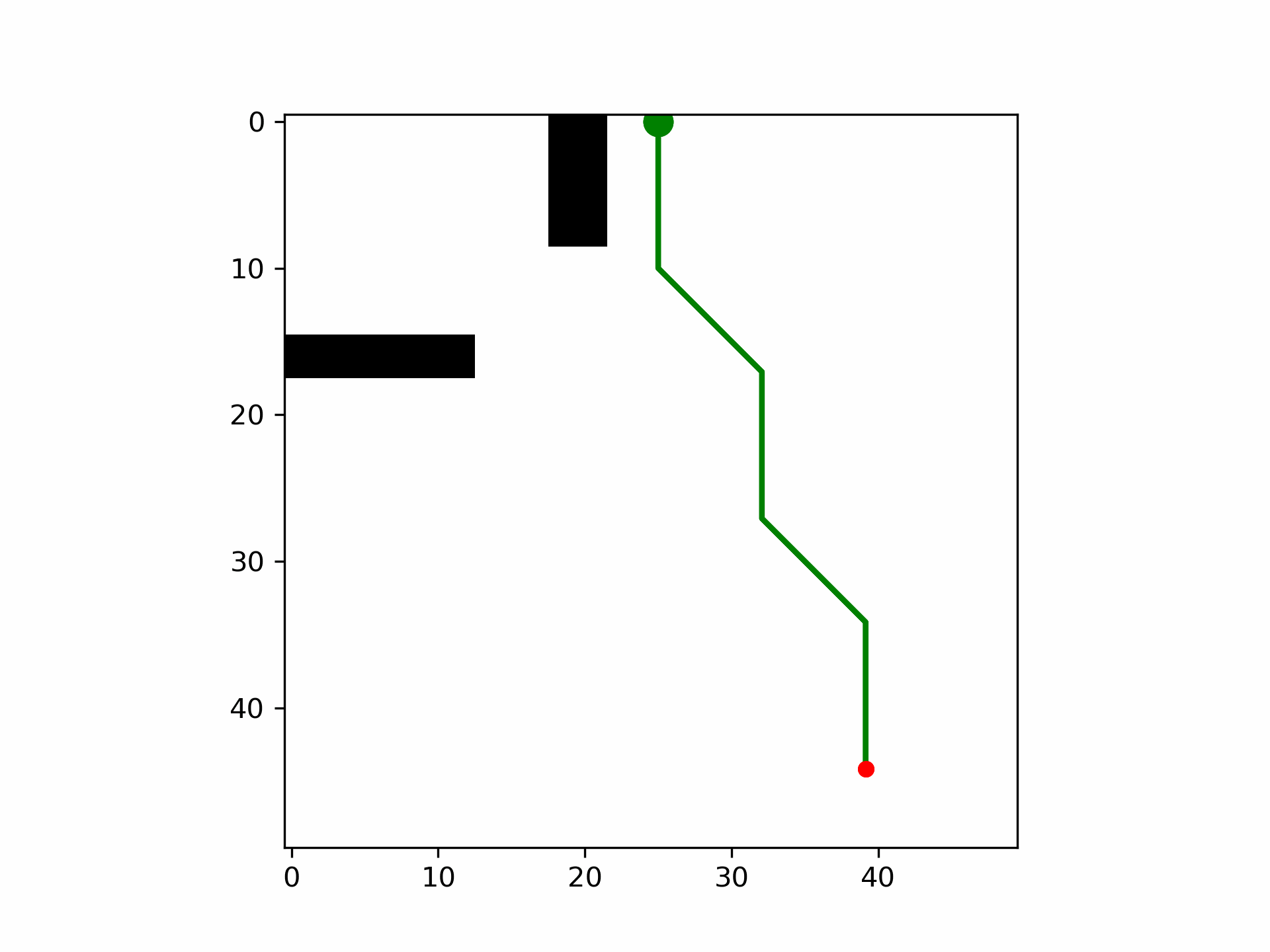 RRT Connect planning result for the High DoF arm