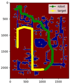 目标拦截规划器示意图