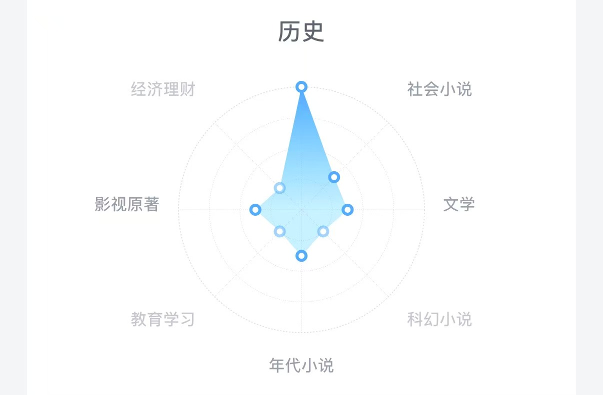 水滴